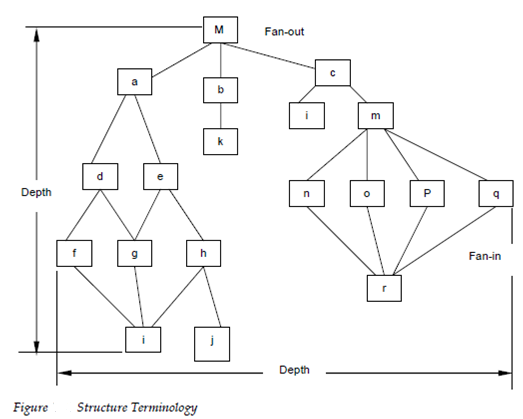 510_structural terminology.png